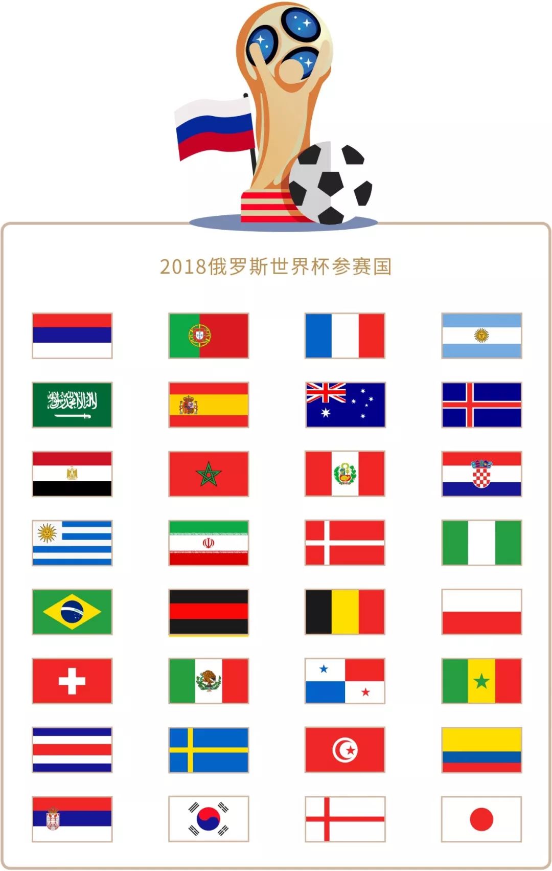 过去